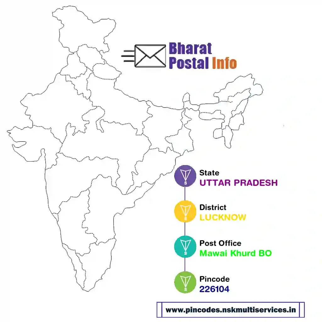 uttar pradesh-lucknow-mawai khurd bo-226104